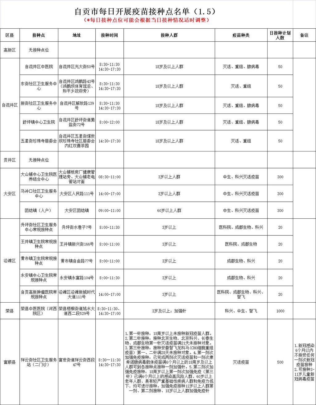 1月5日，自贡开放15个新冠病毒疫苗接种点——-1.jpg