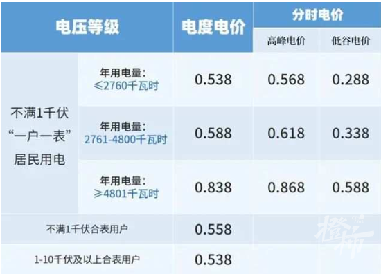 12月电费贵得离谱！有人账单11月70多元12月800多元，到底咋回事？-2.jpg