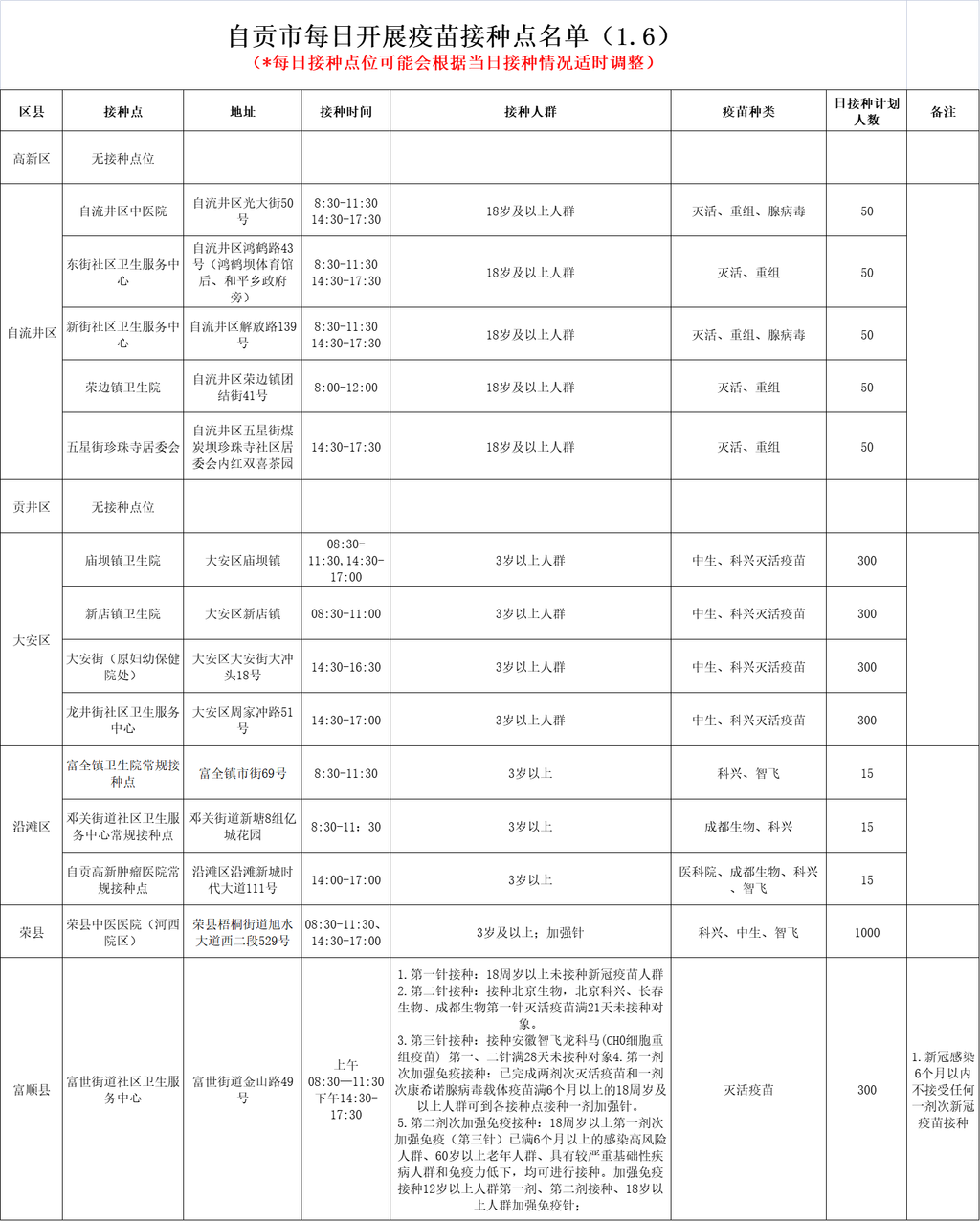 1月6日，自贡开放14个新冠病毒疫苗接种点——-1.png
