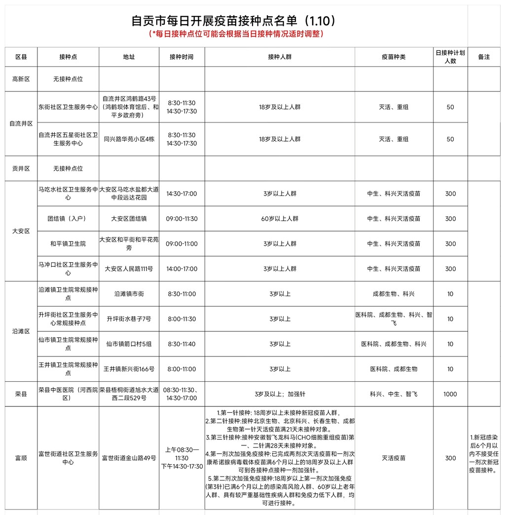1月10日，自贡开放12个新冠病毒疫苗接种点——-1.jpg