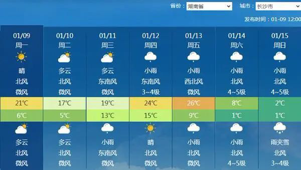 2023年首场大范围雨雪即将上线 多地气温暴跌20℃华北或迎初雪-2.jpg