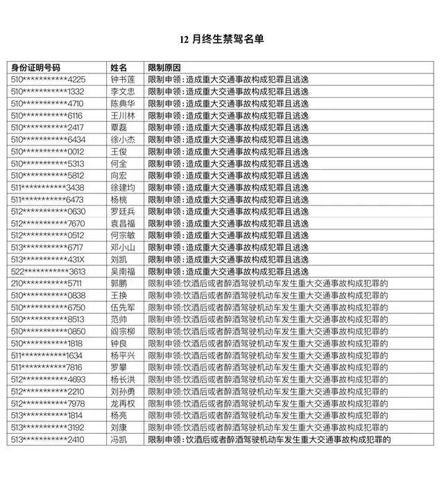 四川这52名驾驶人被终生禁驾，有你认识的吗？-3.jpg