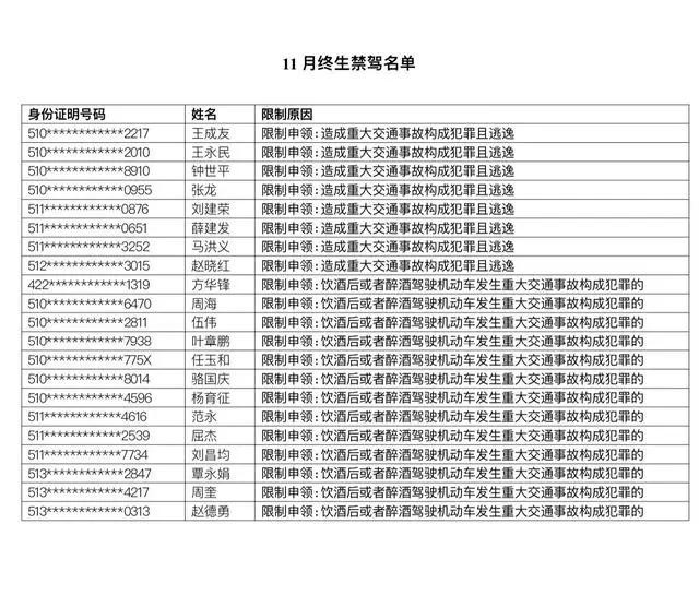 四川这52名驾驶人被终生禁驾，有你认识的吗？-2.jpg