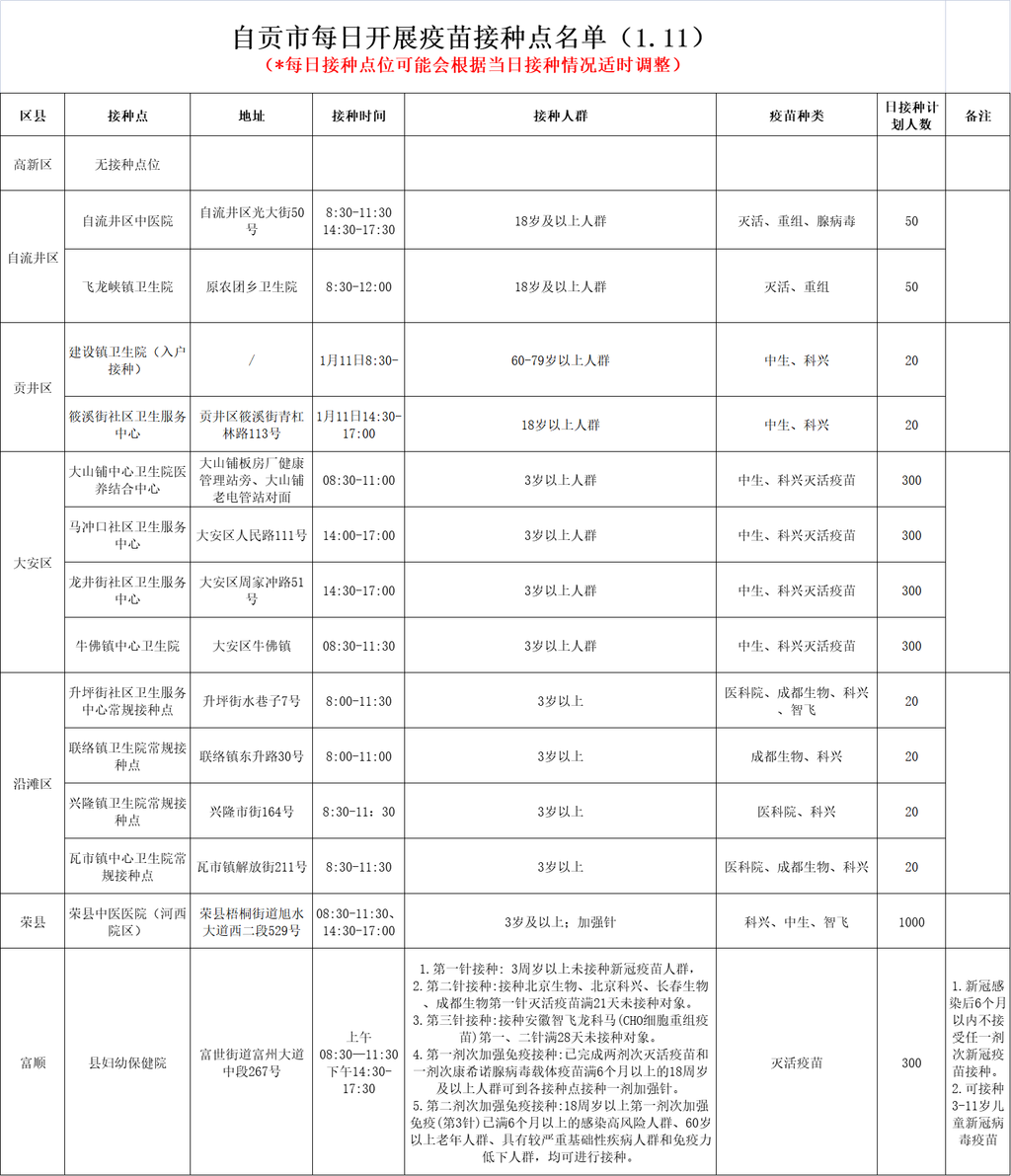 1月11日，自贡开放14个新冠病毒疫苗接种点——-1.png
