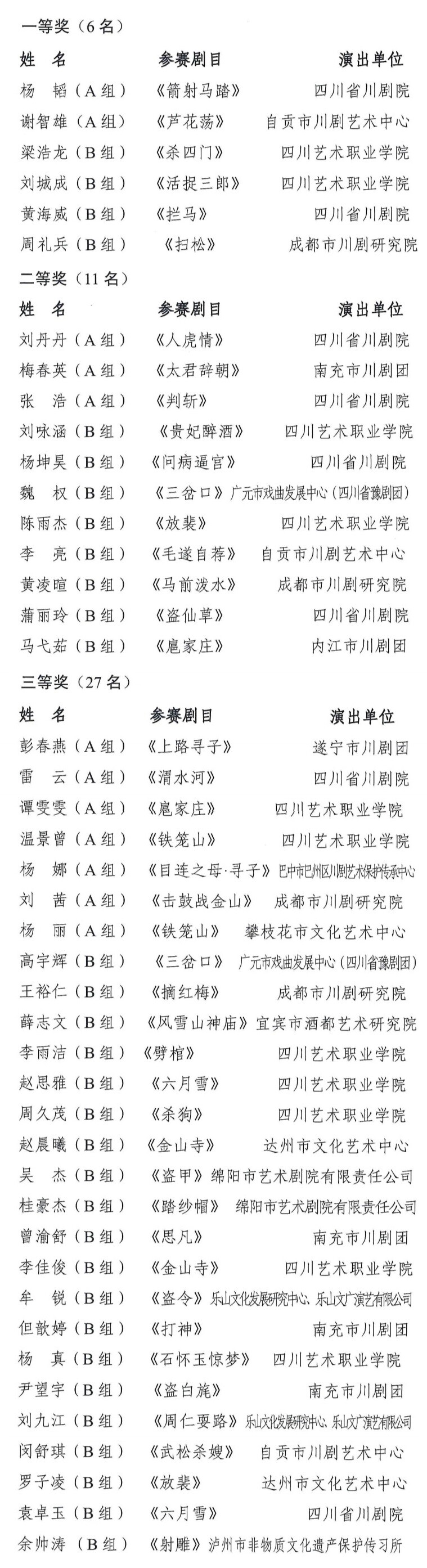省青川赛获奖结果正式公布 自贡市川剧艺术中心3人获佳绩-1.jpg