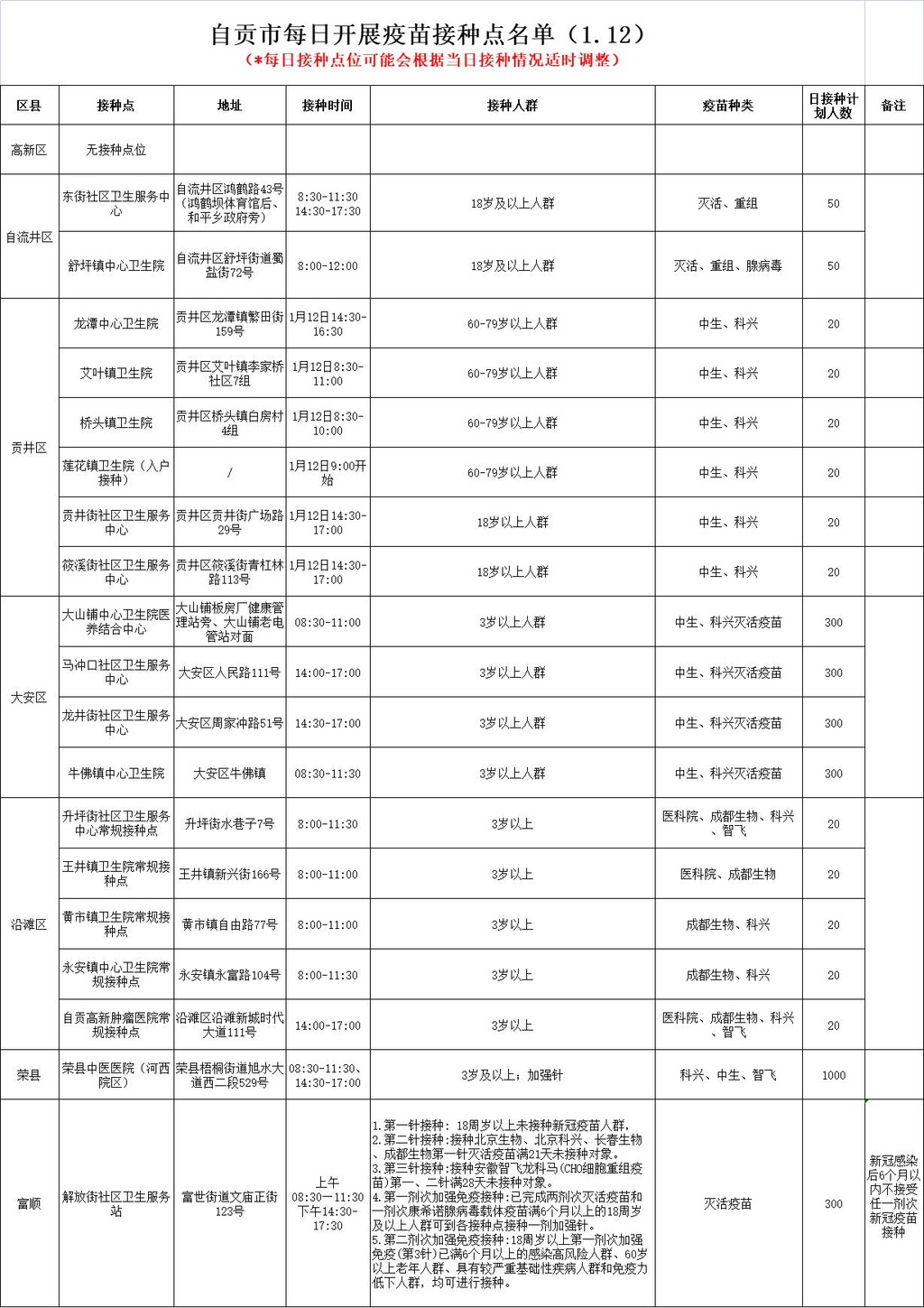 1月12日，自贡开放19个新冠病毒疫苗接种点——-1.jpg