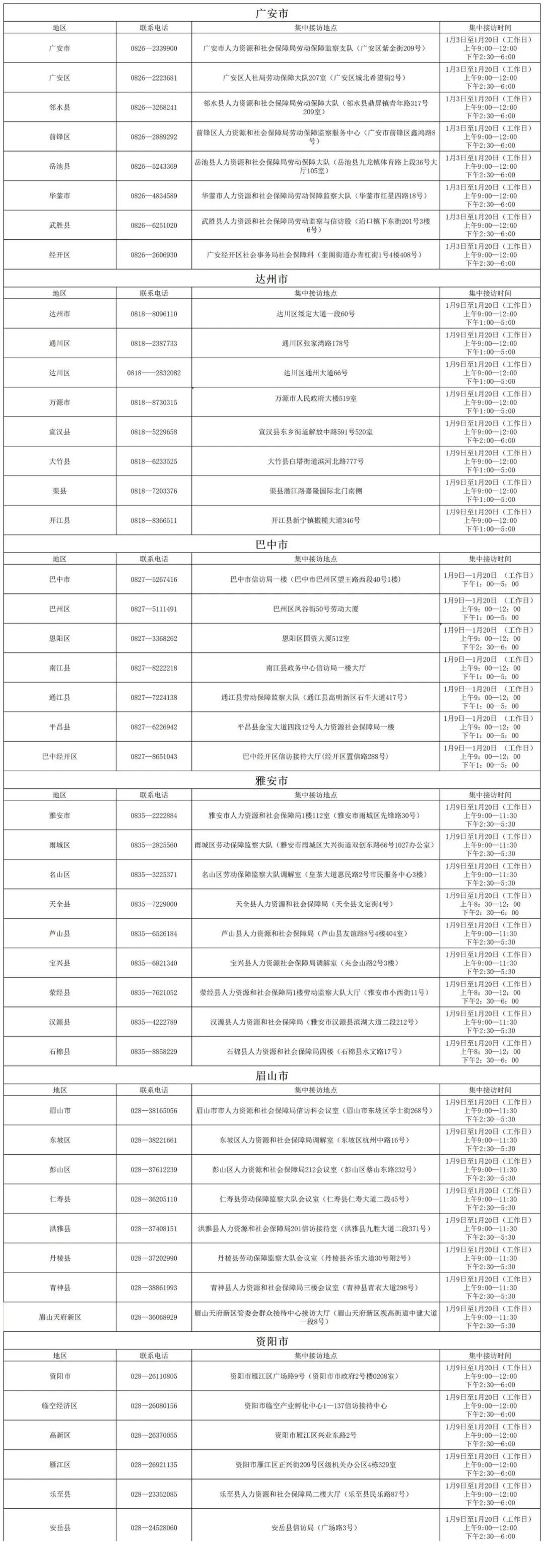 欠薪后果很严重！自贡人遇到欠薪怎么办？请拨打这些电话举报！-4.jpg