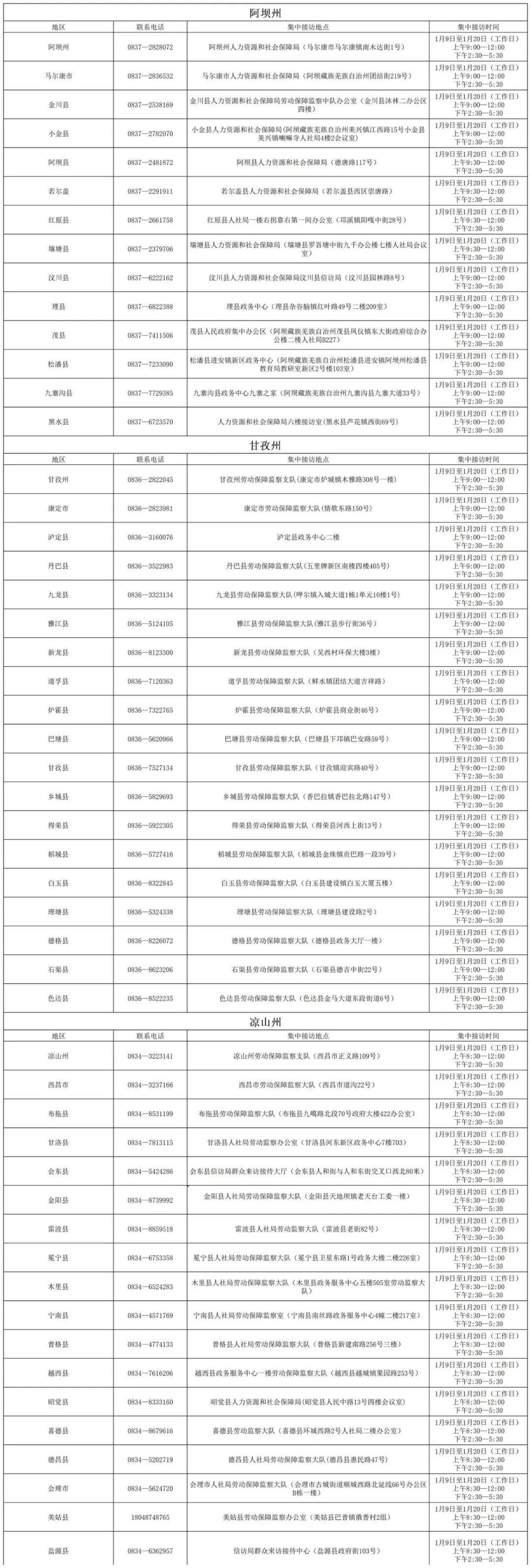 欠薪后果很严重！自贡人遇到欠薪怎么办？请拨打这些电话举报！-5.jpg