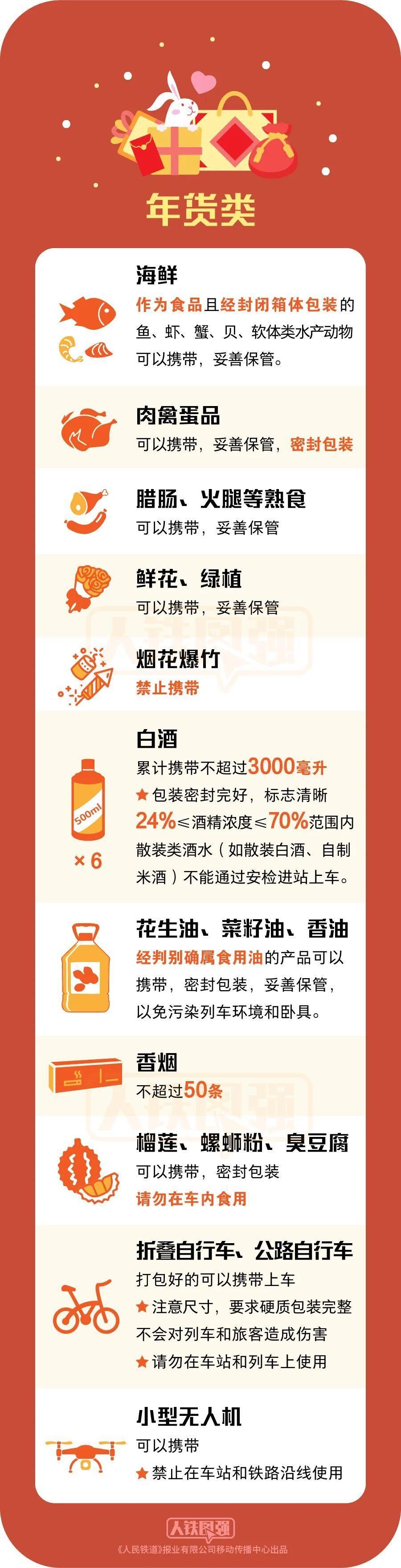 最新！乘火车禁止、限量携带物品清单请查收-1.jpg