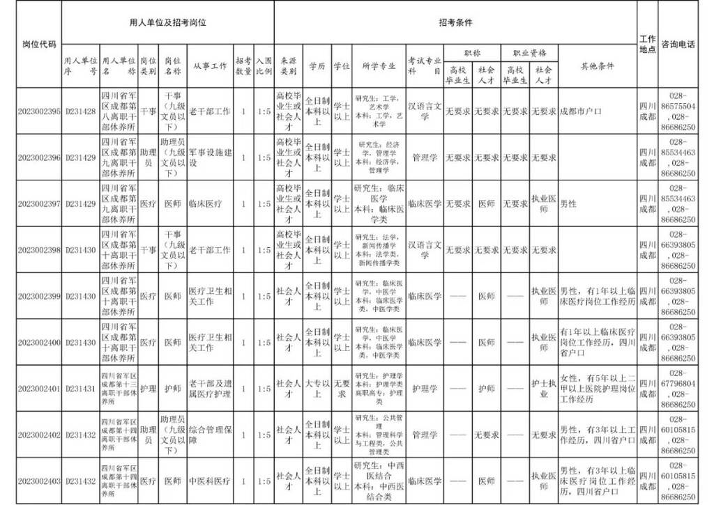 四川省军区面向社会公开招考186名文职人员-2.jpg