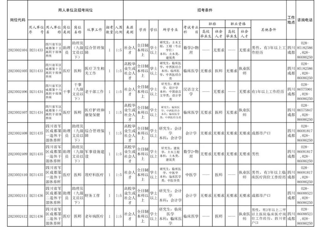 四川省军区面向社会公开招考186名文职人员-3.jpg