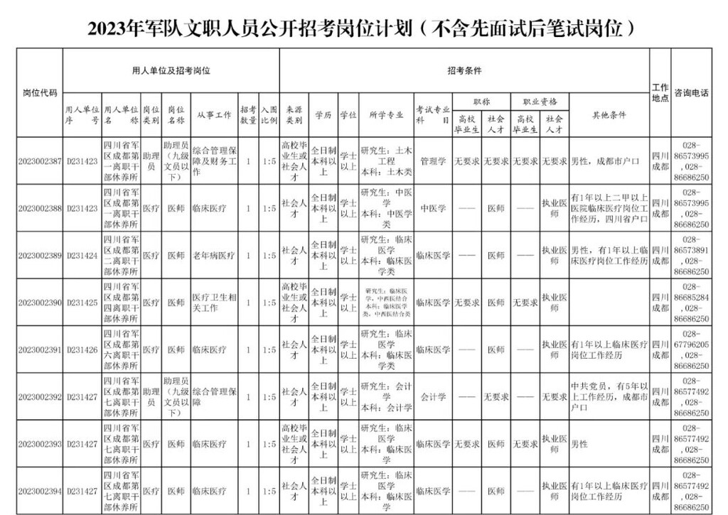 四川省军区面向社会公开招考186名文职人员-1.jpg