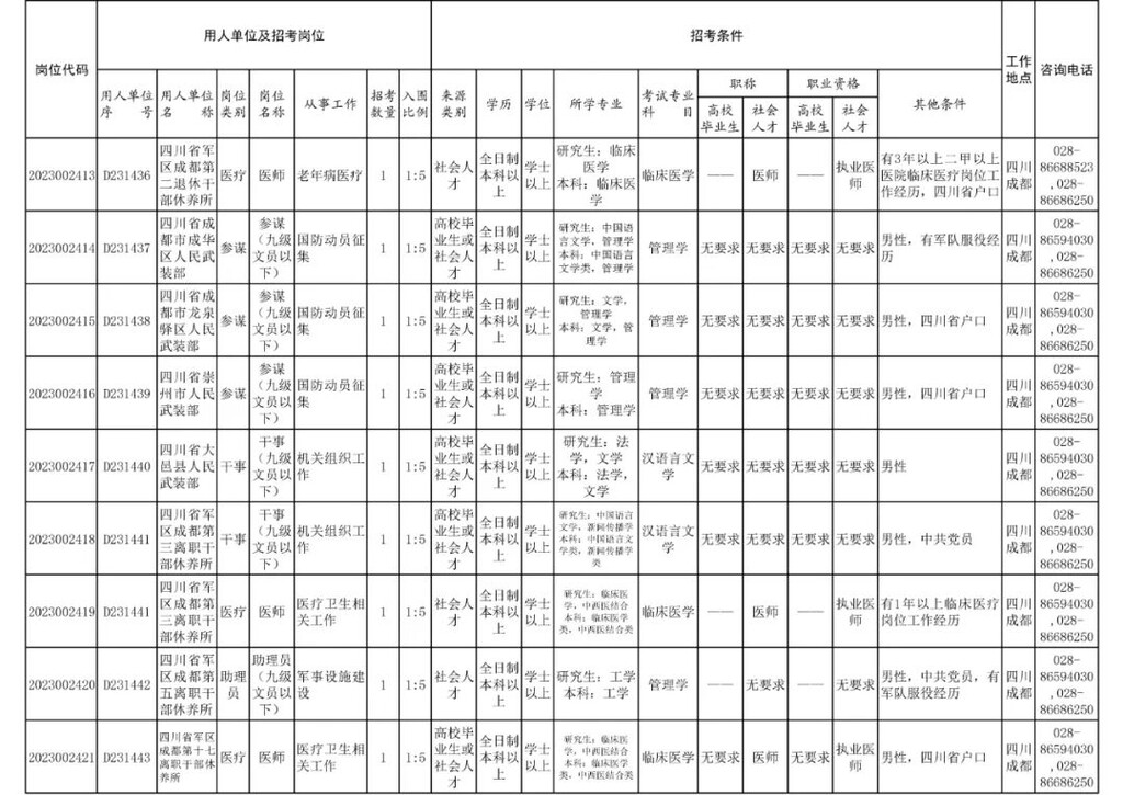 四川省军区面向社会公开招考186名文职人员-4.jpg