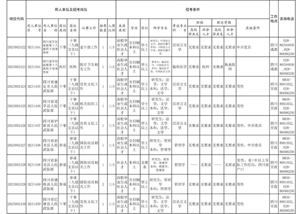 四川省军区面向社会公开招考186名文职人员-5.jpg