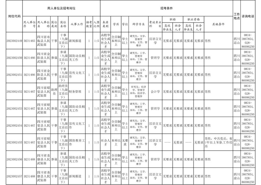 四川省军区面向社会公开招考186名文职人员-8.jpg