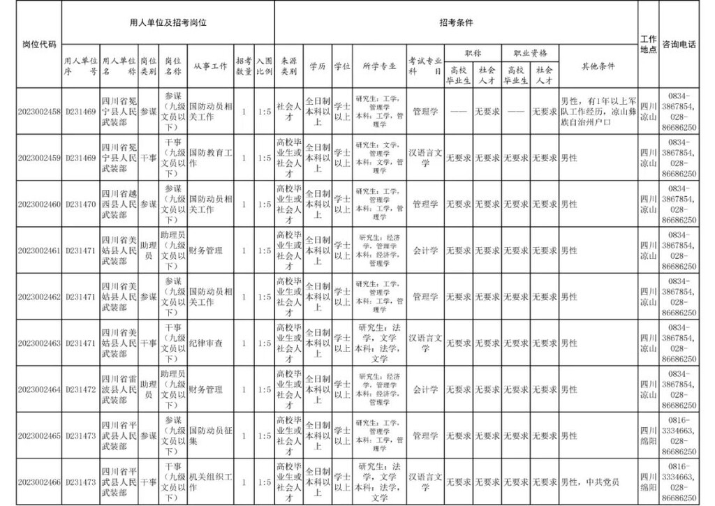 四川省军区面向社会公开招考186名文职人员-9.jpg