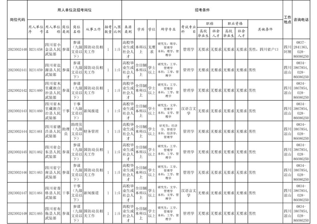 四川省军区面向社会公开招考186名文职人员-7.jpg