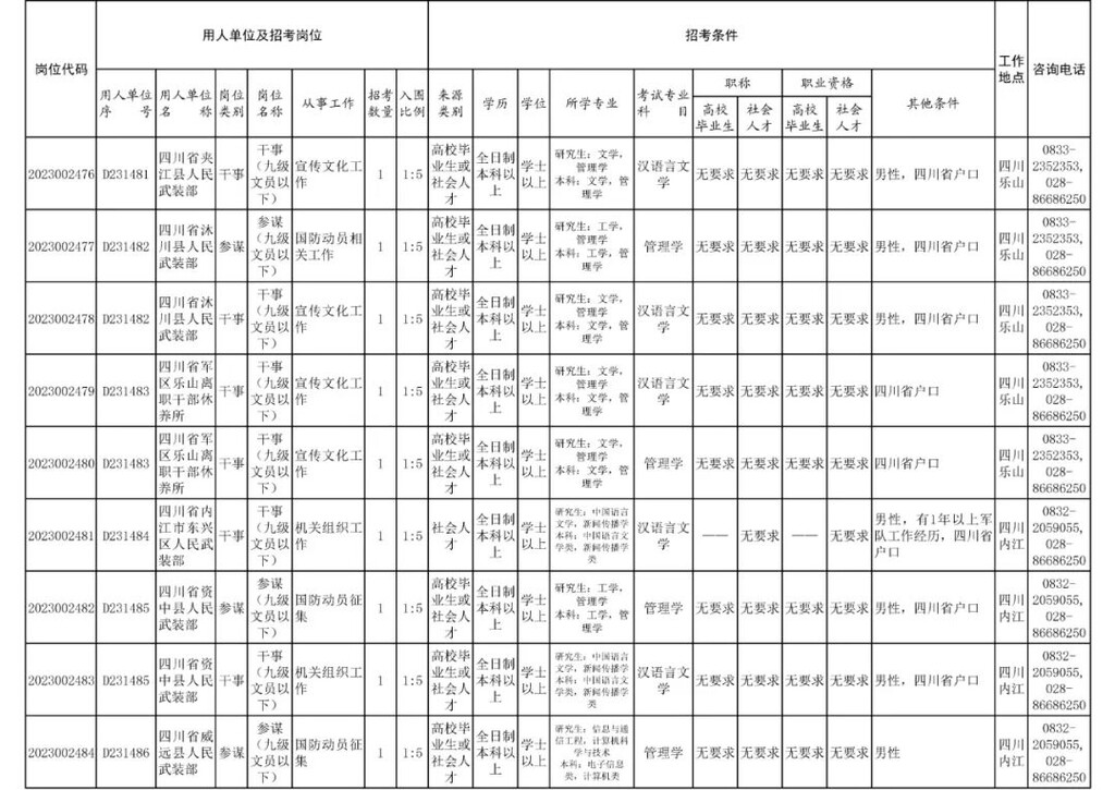 四川省军区面向社会公开招考186名文职人员-11.jpg