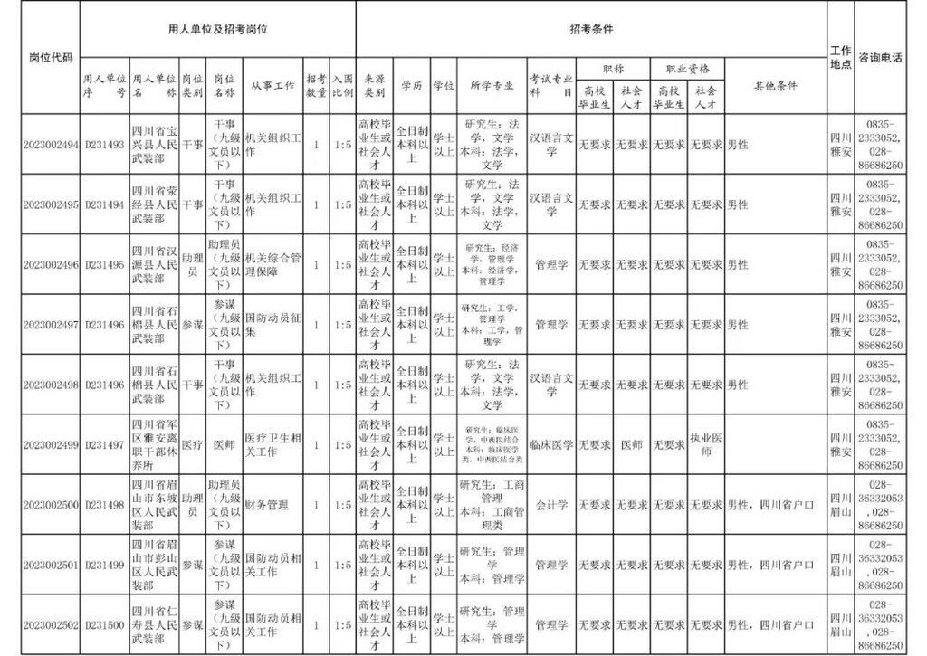 四川省军区面向社会公开招考186名文职人员-13.jpg
