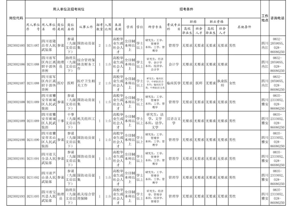 四川省军区面向社会公开招考186名文职人员-12.jpg