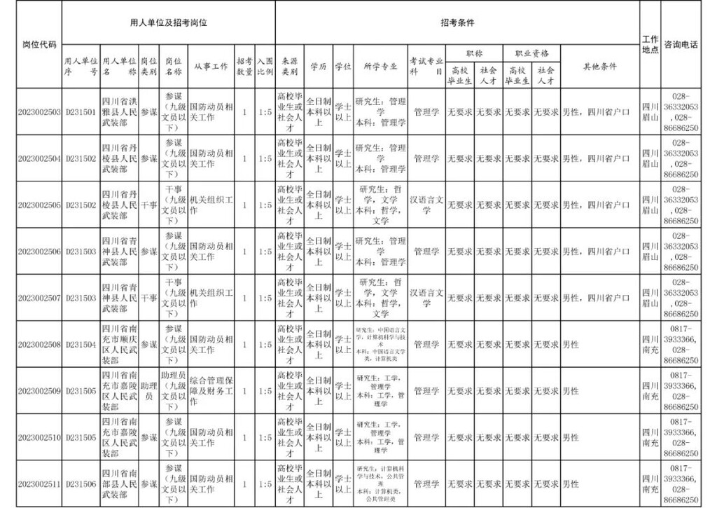 四川省军区面向社会公开招考186名文职人员-14.jpg