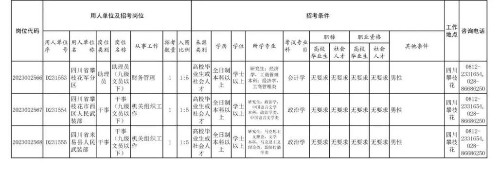 四川省军区面向社会公开招考186名文职人员-21.jpg
