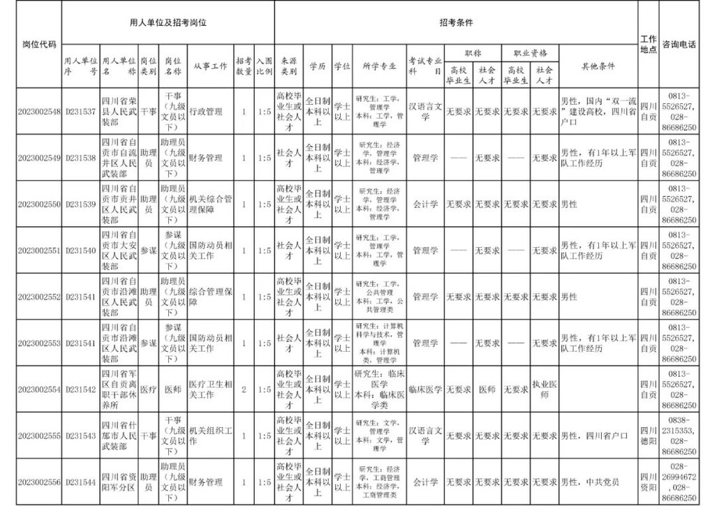 四川省军区面向社会公开招考186名文职人员-19.jpg