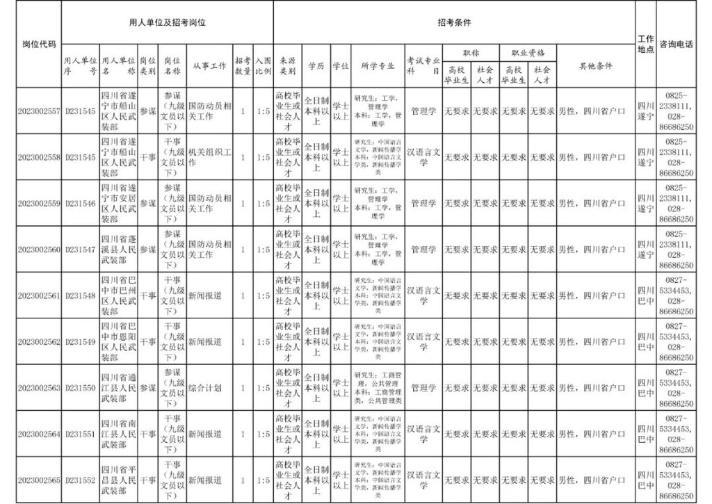 四川省军区面向社会公开招考186名文职人员-20.jpg