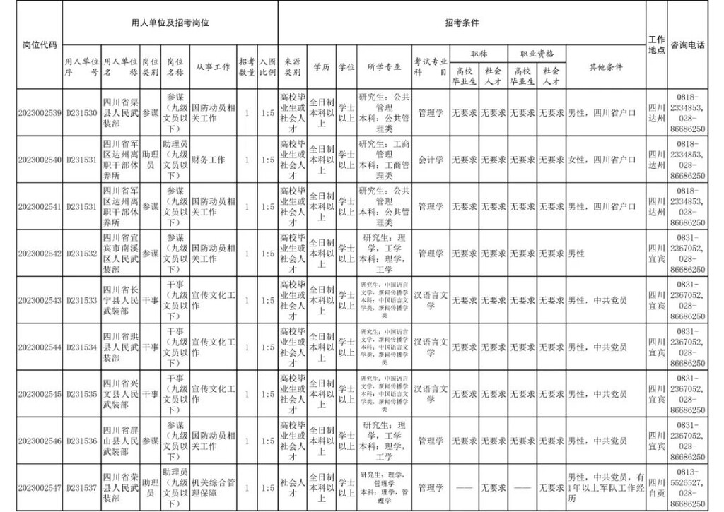 四川省军区面向社会公开招考186名文职人员-18.jpg