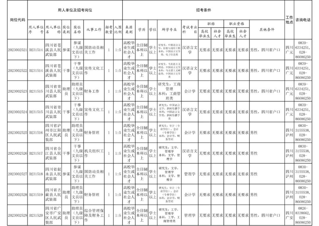 四川省军区面向社会公开招考186名文职人员-16.jpg