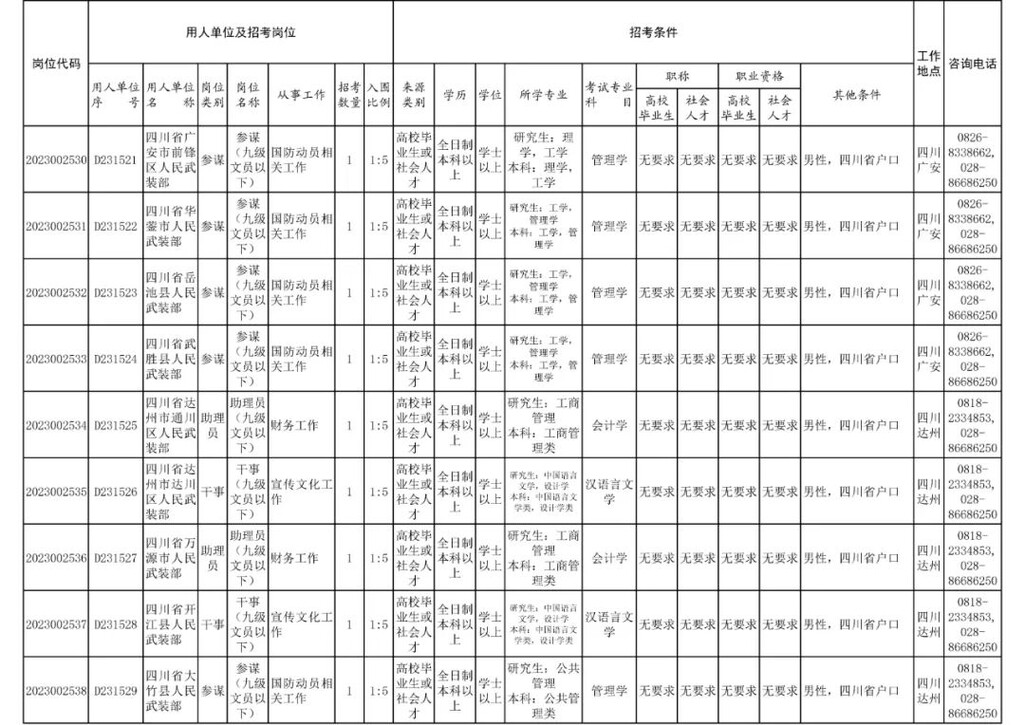 四川省军区面向社会公开招考186名文职人员-17.jpg