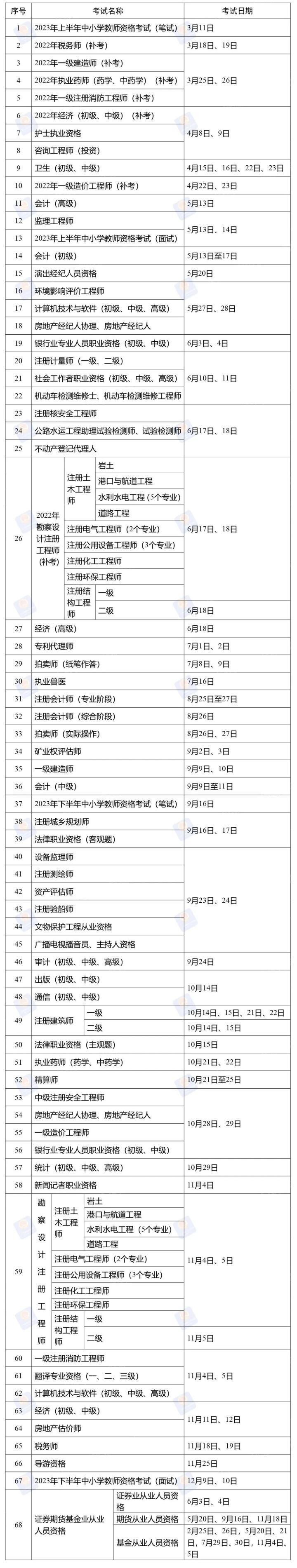 速看！2023年度中小学教师、会计等资格考试具体时间安排来了-1.jpg