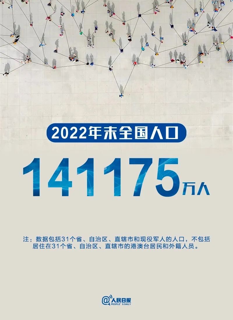 2022年末，全国人口141175万人-1.jpg