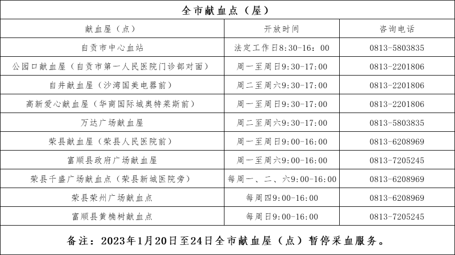 “阳康”的亲们，您捐献的血液大有妙用！-5.png