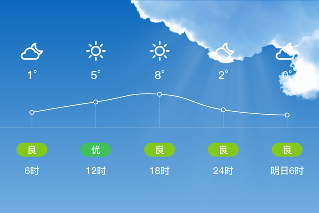 「自贡」1/18，多云，0~9℃，无持续风向<3级，空气质量良-2.jpg