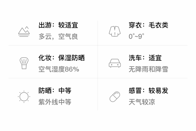 「自贡」1/18，多云，0~9℃，无持续风向<3级，空气质量良-3.jpg