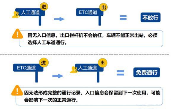 免费通行即将开始！公安部交管局发布最新提示！-2.jpg