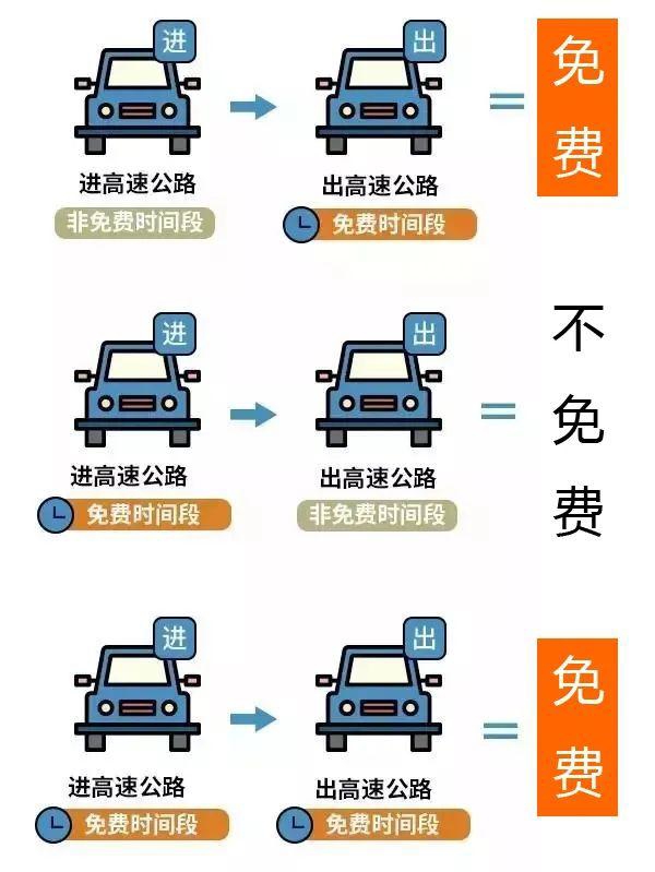 免费通行即将开始！公安部交管局发布最新提示！-1.jpg