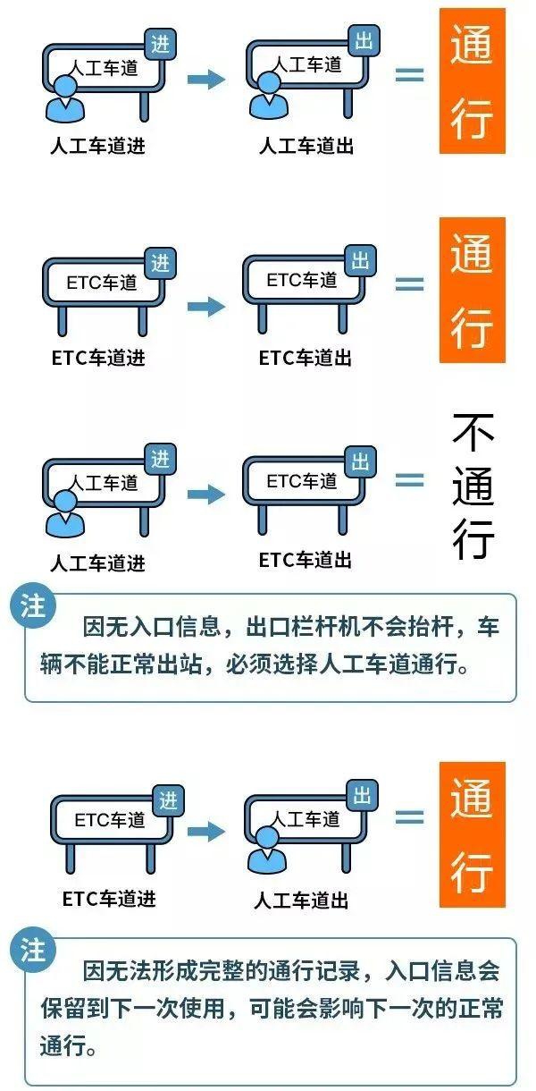 免费通行即将开始！公安部交管局发布最新提示！-3.jpg
