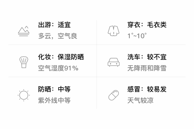 「自贡自流井」1/19，多云，1~10℃，无持续风向<3级，空气质量良-3.jpg
