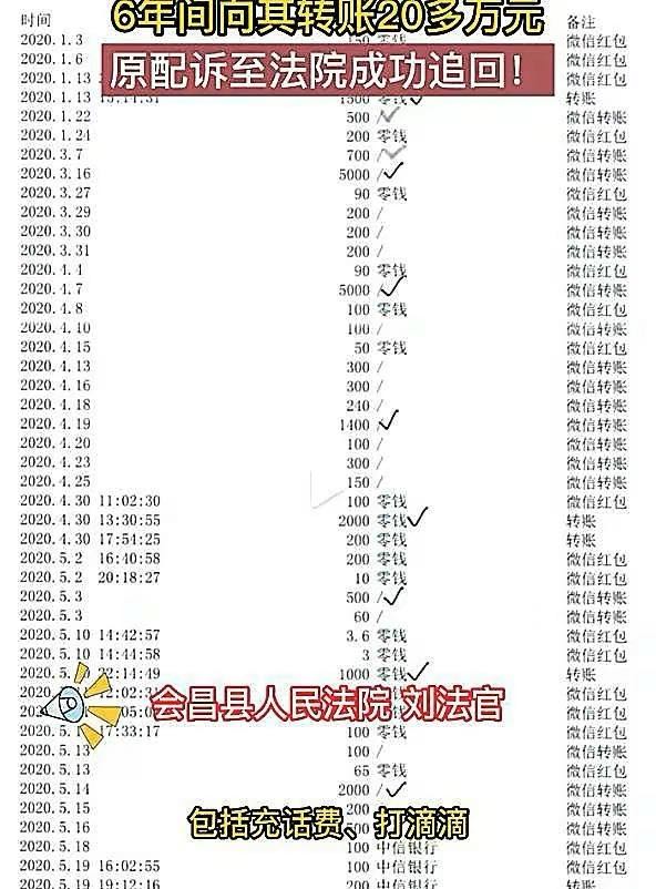 6年间，丈夫给情人转账20多万元！被原配一招追回……-1.jpg