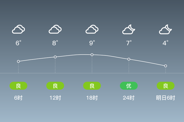 「自贡」1/23，阴，4~10℃，东北风3~4级，空气质量中度污染-2.jpg