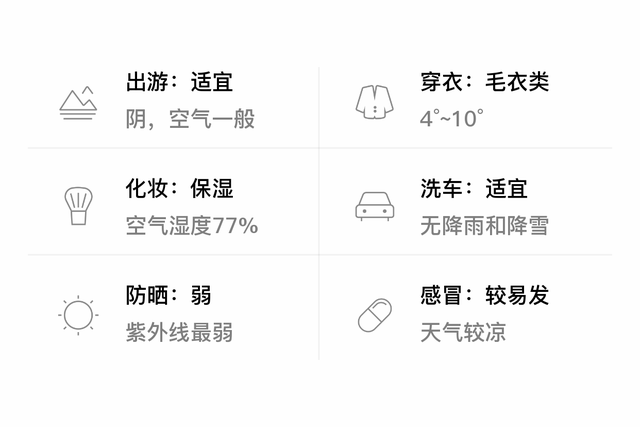 「自贡」1/23，阴，4~10℃，东北风3~4级，空气质量中度污染-3.jpg