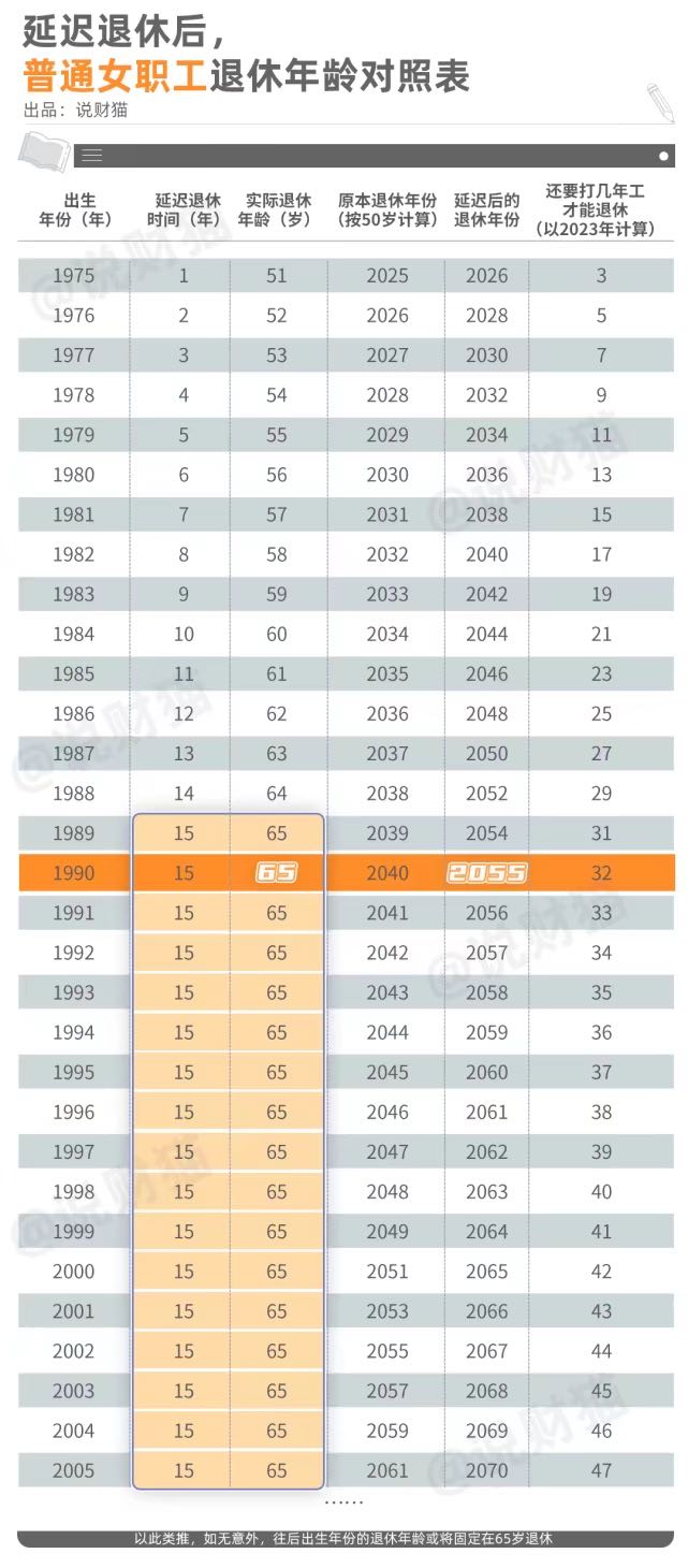延迟退休？90后哭晕在厕所，过60大寿还要领导批假-4.jpg