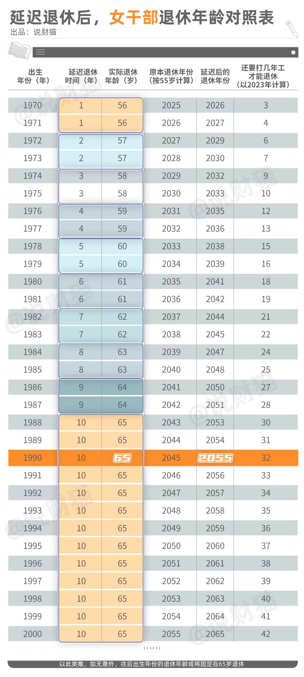 延迟退休？90后哭晕在厕所，过60大寿还要领导批假-3.jpg