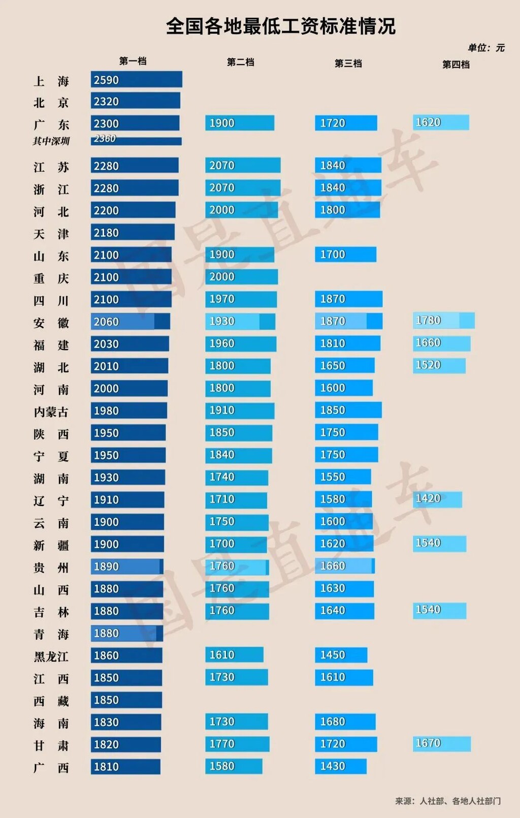 最低工资标准，多地宣布上调！-1.jpg