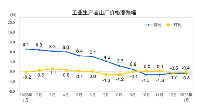 我国物价保持平稳运行——透视1月份CPI和PPI数据-2.png