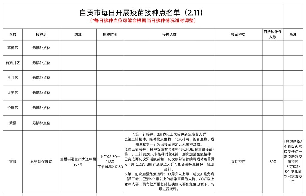 2月11日，自贡开放1个新冠病毒疫苗接种点-1.jpg