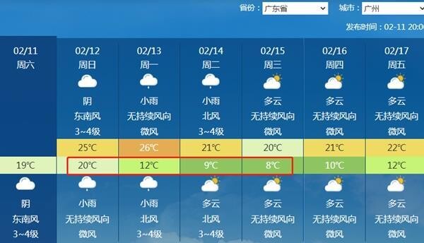 冷空气将直抵华南 多地降温超15℃-5.jpg