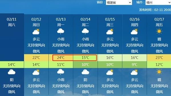 冷空气将直抵华南 多地降温超15℃-4.jpg